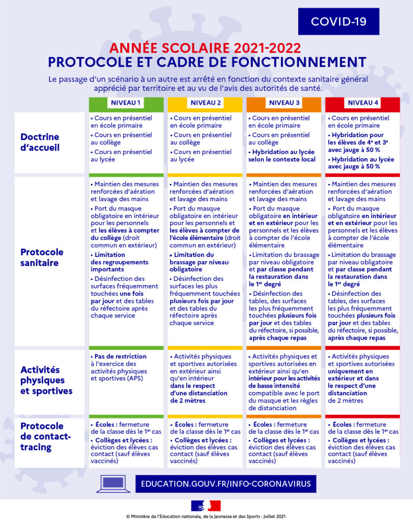 protocole rentrée scolaire